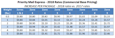 40 Judicious New Postage Rate Chart Free