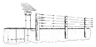 When you buy through links on our site, we may earn an affiliate commission. Ad 8955 Electric Fence Charger Circuit Diagram On Homemade Electric Fence Free Diagram