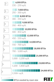 The average cost to replace an air conditioner is $4,631. 2021 Ductless Air Conditioner Installation Cost Mini Split Ac Cost