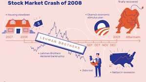 Here are some more facts from the lse: Stock Market Crash 2008 Dates Causes Effects