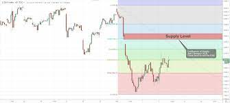 Dax Index An Uptrend Or Technical Correction Dax Index Technical