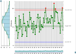 Np Chart Spc Charts Online