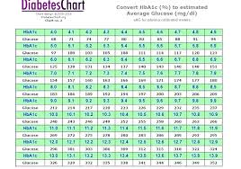 Normal Blood Sugar Chart Jasonkellyphoto Co