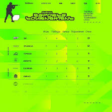 Команда барнаульского Центра Киберспорта «CKS» вышла в плей-офф медийной  лиги BET по Dota