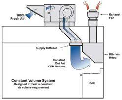 To revisit this article, visit my profile, thenview saved stories. Types Of Direct Fired Gas Heaters
