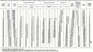 24 Proper Cable Carrying Capacity Chart