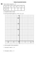 Transformations of exponential graphs behave similarly to those of other functions. Graphs Of Exponential Functions Teaching Resources