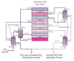 sulfuric acid