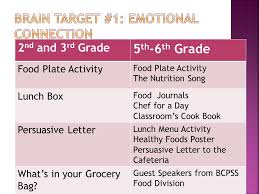 These food and nutrition songs are available from a variety of albums. Usda Officials Have Said The Old My Pyramid Was Too Complex And Did Not Give People An Easy Way To Compare Their Meals To The Ideal Balance Recommended Ppt Download