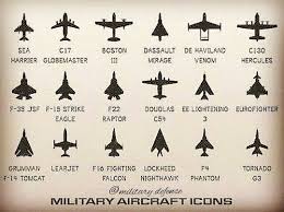 warplane identification chart britsh and american airplane