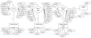 5 aplikasi free untuk membuat flowchart, erd dan dfd. Https Core Ac Uk Download Pdf 35378595 Pdf