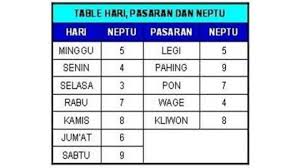 Maybe you would like to learn more about one of these? Cara Simpel Menghitung Kecocokan Pasangan Dengan Primbon Jawa Akurat Nggak Ya