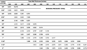 62 conclusive erw pipe size chart in mm