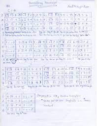 Penulis irwandifahruddin1912 diposkan pada 11 april 2016 12 april 2016 kategori kumpulan lirik lagu daerah sulawesi selatan tag lirik lagu toraja leave a comment on penammu penaangku & pepasan todolo (toraja) ke solo'ko inde' rokko (lagu toraja) Partitur Lirik Lagu Daerah Toraja Marendeng Marampa Dan To Mepareblog Indonesia