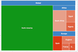 chart types that can be displayed in google sheets tree