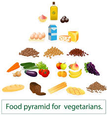 here is a simple vegetarian diet plan for weight loss