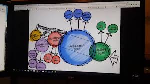 Evaluation must include circulation and spatial. Bubble Diagram Assignment Youtube
