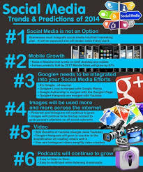 6 Ways Social Media Will Change In 2014 Infographic Marketinghits Com Social Media Trends Social Media Infographic Social Media