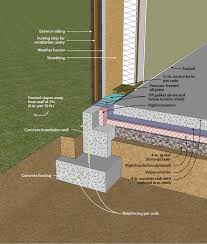 We did not find results for: How To Insulate A Basement Concrete Wall Arxiusarquitectura