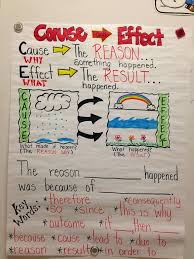 cause and effect lessons tes teach