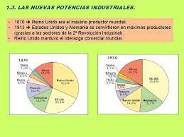 Así, los grandes conflictos bélicos europeos y. Segunda Revolucin Industrial E Imperialismo 1 La Segunda