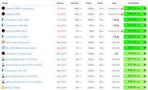 As for which cryptocurrency is most profitable to mine, we are constantly monitoring various altcoins. Can You Make Profits Mining Cryptocurrency Crypto Briefing