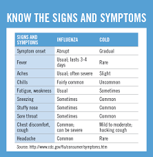 Cold Or Flu Unc Physicians Network