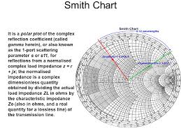 Smith Chart Impedance Measured At A Point Along A