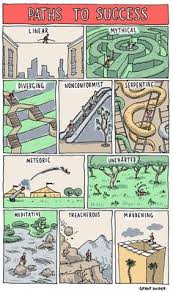 What Does Your Path To Career Success Look Like The Professional World Is Chock A Block With Catchy Metaphors For Career Growth A Comics Life Comics Writing