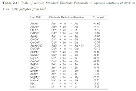 Table Of Selected Standard Electrode Potentials In Aqueous Solutions At 25c