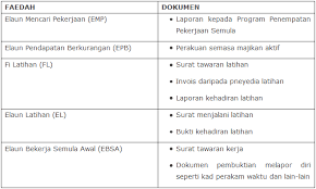 Apakah elaun mencari pekerjaan (emp)? Tuntutan Insurans Pekerjaan Jika Anda Hilang Kerja