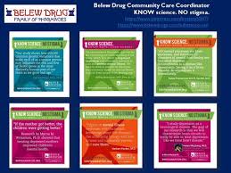 Pin On Science Of Addiction