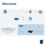 Smart Price 100 kvar Wall-Mounted 250kvar 500kvar Svg Power ...