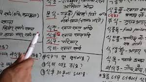 Korean bhasa class youtube channel. Korean Language Nepali à¤• à¤° à¤¯à¤¨ à¤­ à¤· à¤¸ à¤• 3 Youtube