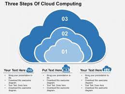 The design has related images of computer icons that are basic components of cloud computing. Three Steps Of Cloud Computing Powerpoint Template Powerpoint Templates