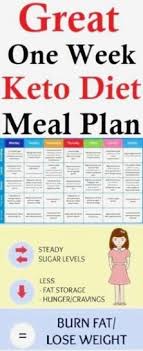 Keto Diet For Beginners Tips It Is Vital Which You Schedule Your Day So That You Can Find Seriou Keto Diet Keto Diet For Beginners Ketogenic Diet For Beginners