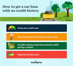 Typically, you must pay an upfront sales tax when you lease a car with a down payment. How To Get A Car Loan With No Credit History Lendingtree