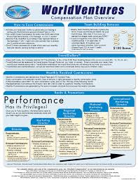 worldventures marketing llc compensation plan