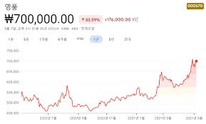 금리인상 수혜주 10종목 금리인상 수혜주에 대해 알아보겠습니다. ê¸ˆë¦¬ì¸ìƒ ìˆ˜í˜œì£¼ ê´€ë ¨ì£¼ ì´ ì •ë¦¬ í•µì‹¬ ì¢…ëª©