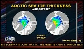 Bad Chart Thursday Fox News On Ice Skepchick