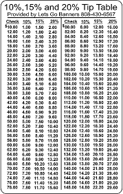 Factual Printable Restaurant Tip Chart 2019