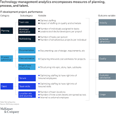 Kindly visit your order page and select your preference. A New Management Science For Banking Technology Delivery Mckinsey