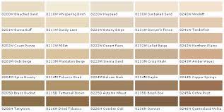 Millennium Paints Paint