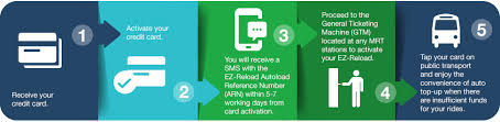 Using smart technology and artificial intelligence, then the. Unlimited Cashback Card Faq Standard Chartered Singapore