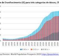 População da China: bônus demográfico e envelhecimento ...
