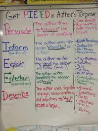 authors purpose anchor chart ela get pieed 5th grade