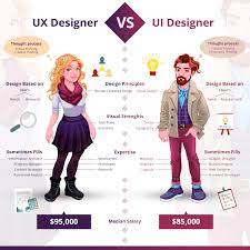 Product designer vs ux designer salary. Pin On Design Inspiration