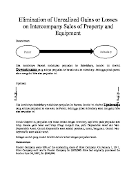 Solved Elimination Of Unrealized Profit On Intercompany | Chegg.Com