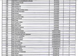 Ini melibatkan sebanyak 298 buah sekolah di seluruh daerah petaling yang ditutup. Senarai Penuh 402 Sekolah Bermasalah Di Malaysia Selangor Catat Kedudukan Paling Tinggi Remaja