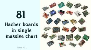 This Massive Chart Compares 81 Hacker Friendly Single Board